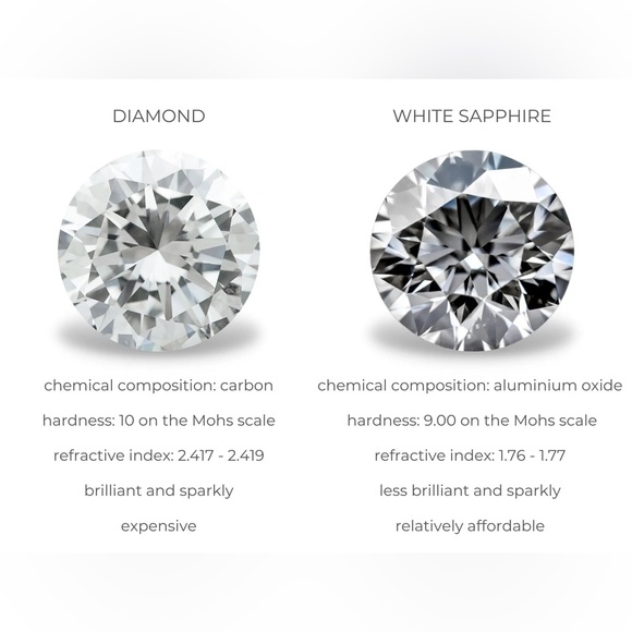 4 Ct Round Cut VVS1/D White Sapphire Stud Earrings 14k White Gold 8mm Push Back - Picture 5 of 7
